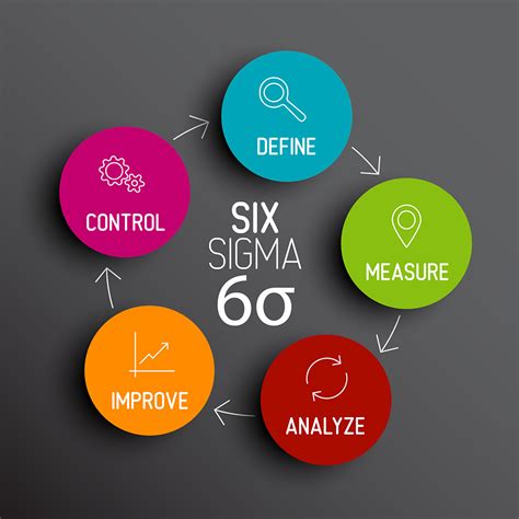 6 sigma wikipedia|what are six sigma principles.